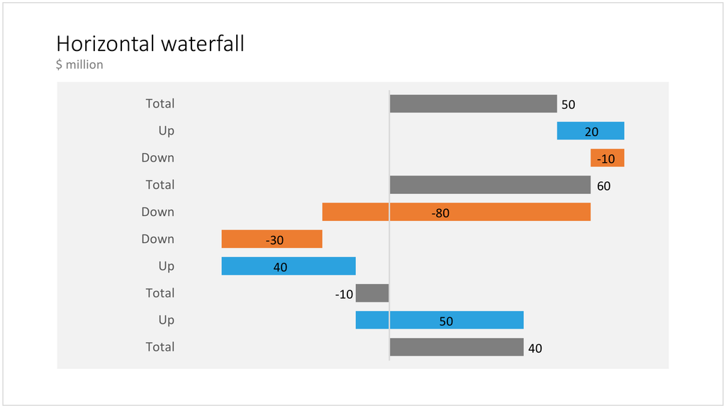 Horizontal waterfall in PowerPoint