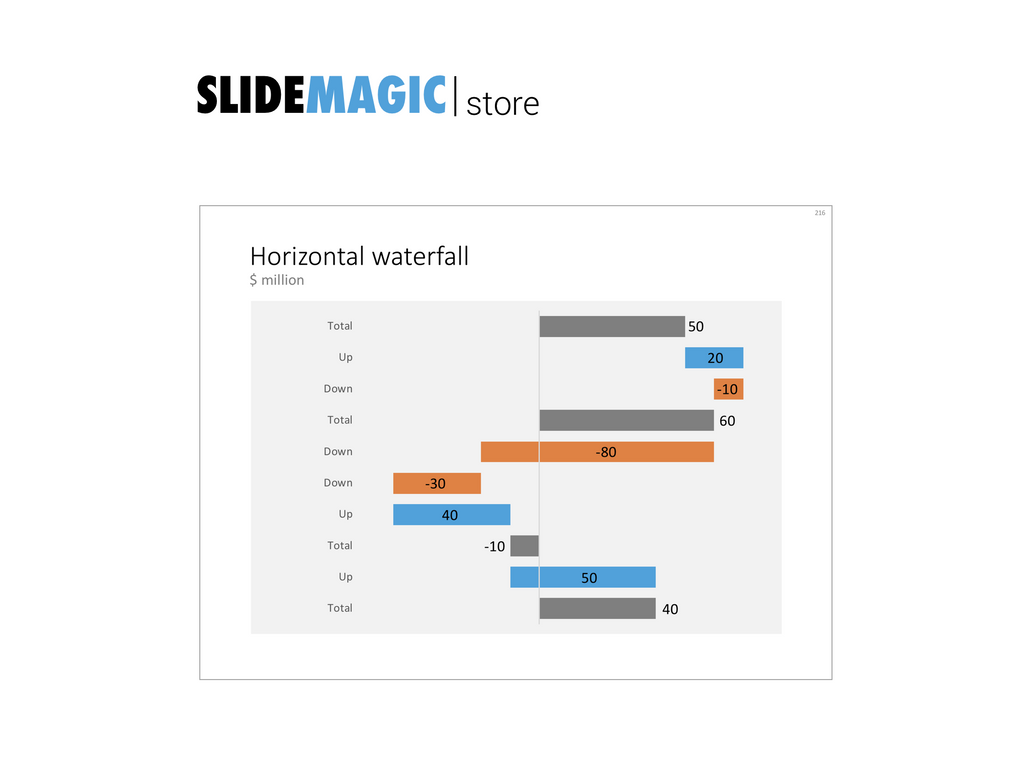 Horizontal waterfall in PowerPoint