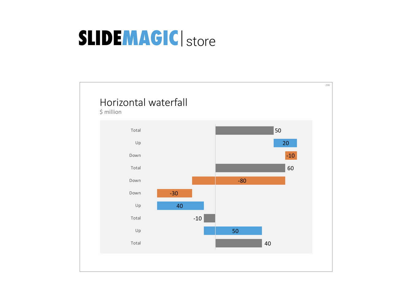 Horizontal waterfall in PowerPoint