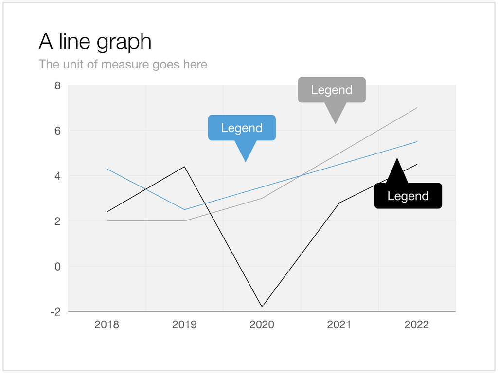 Line graph in Apple Keynote