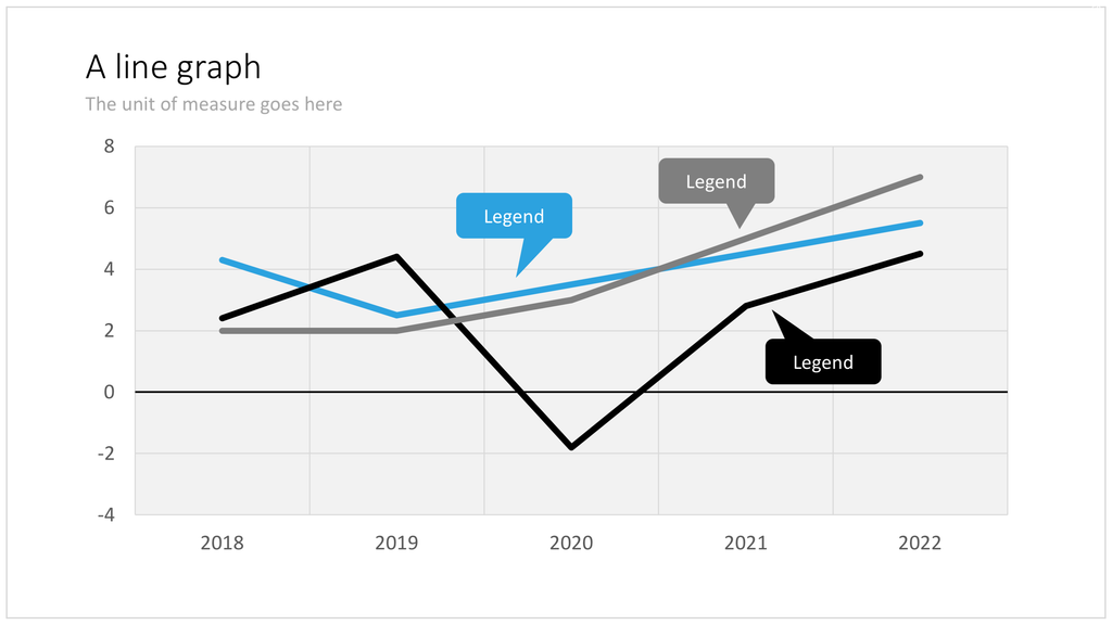 Line graph in PowerPoint