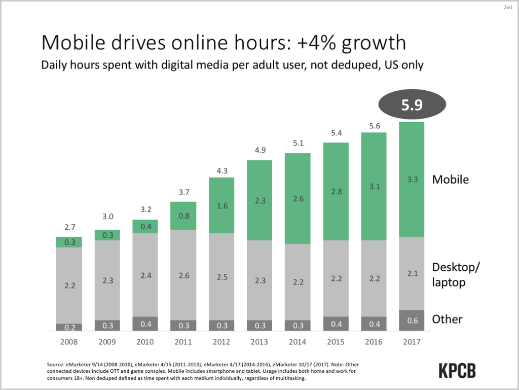 Mary Meeker slide make over-
