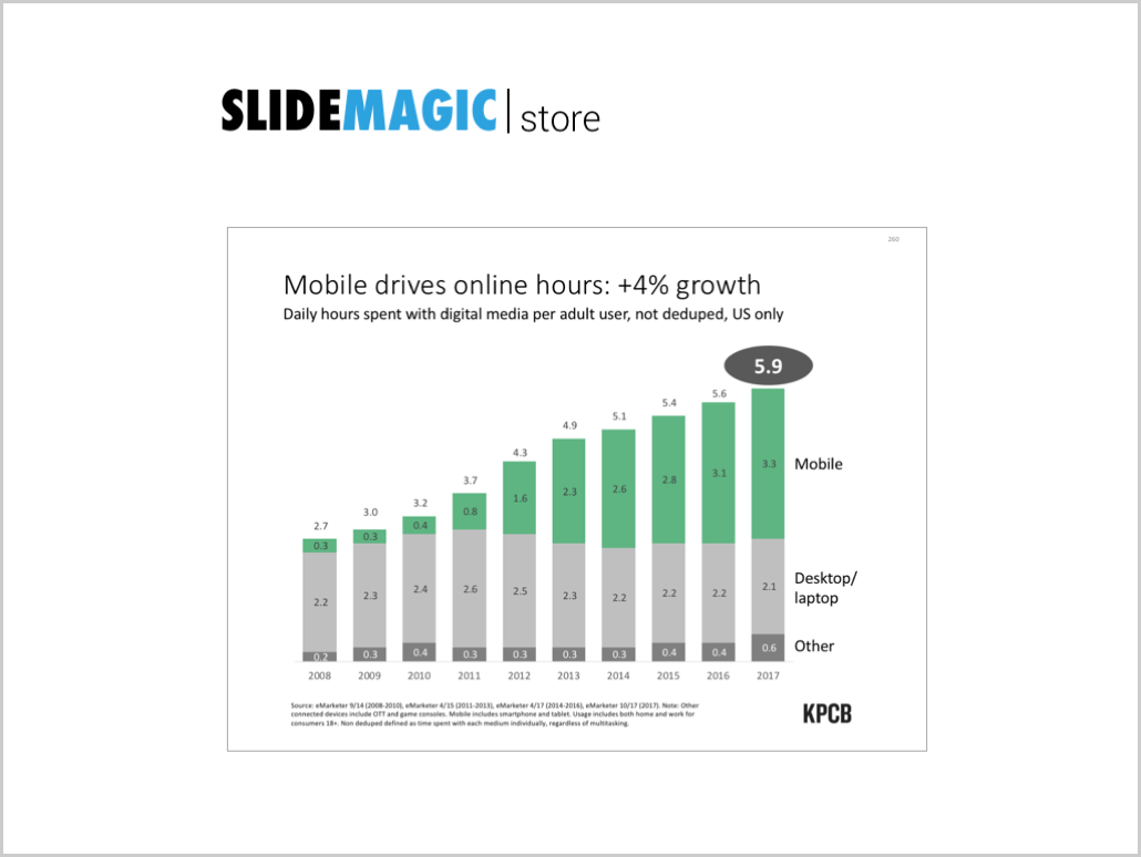 Mary Meeker slide make over-