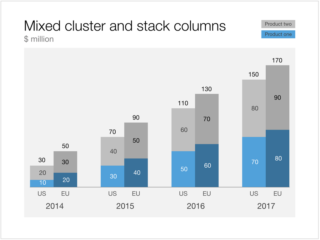 Cluster chart in Apple Keynote