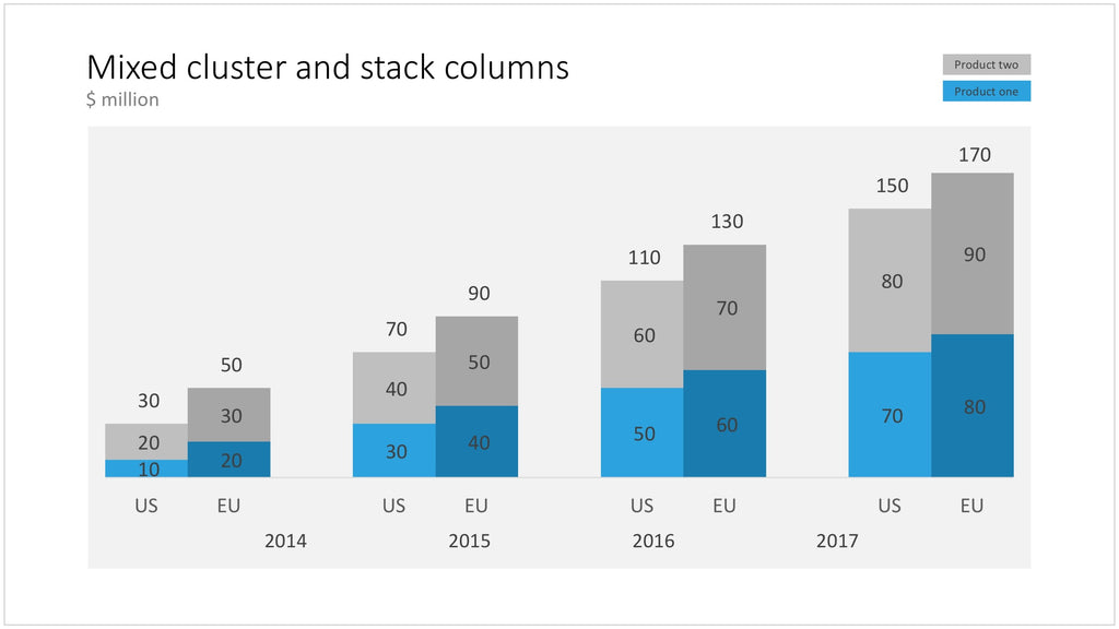 Cluster chart in PowerPoint