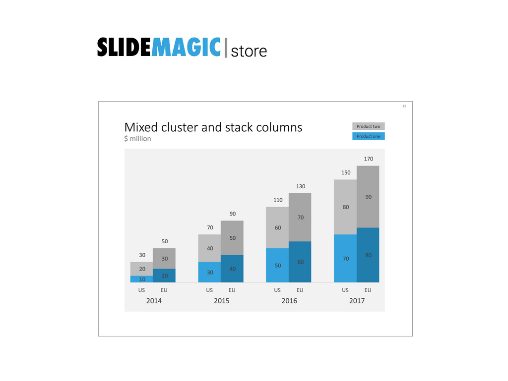 Cluster chart in PowerPoint