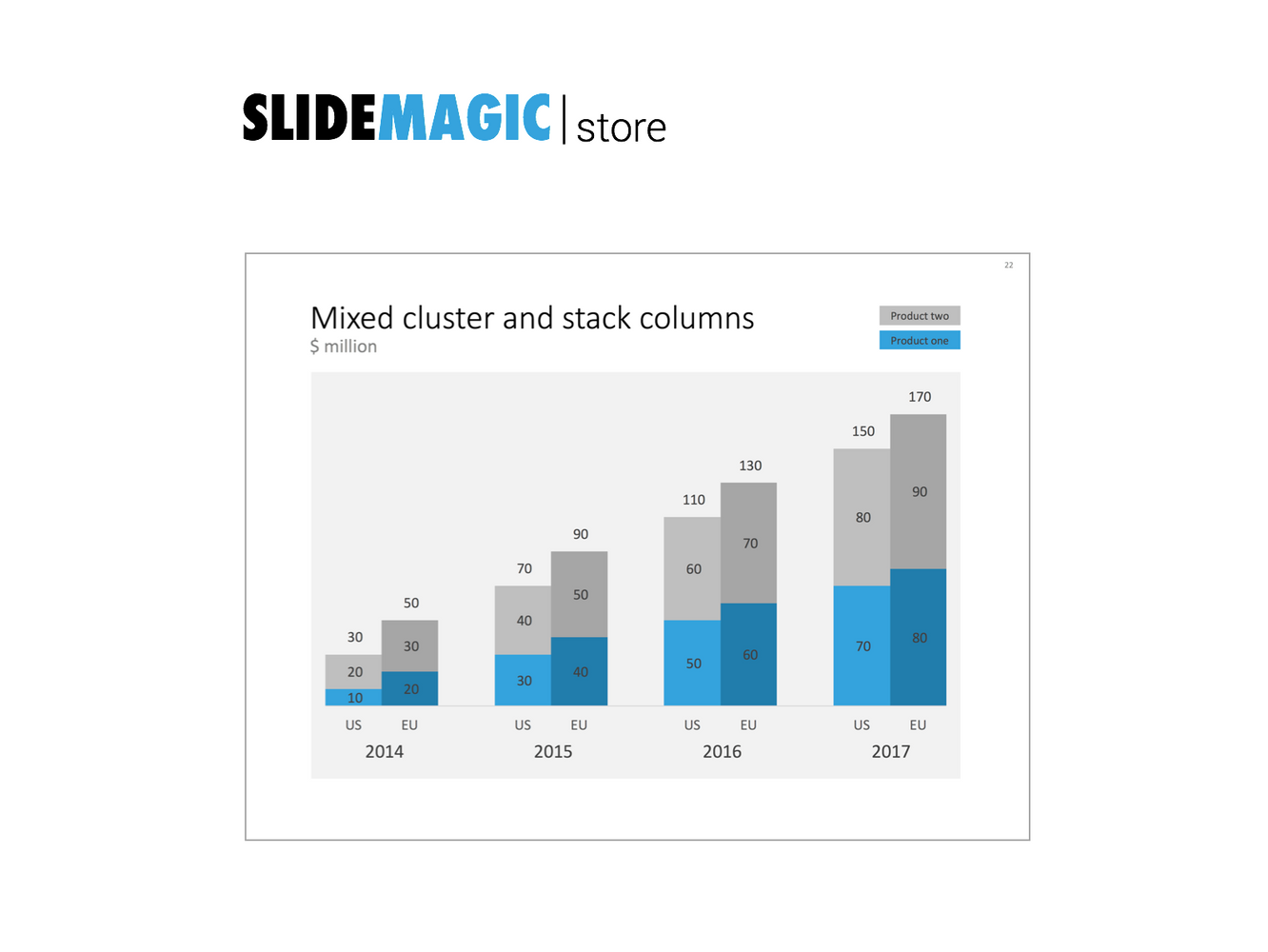 Cluster chart in PowerPoint