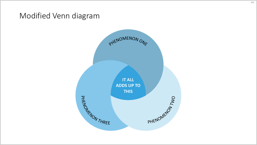 Modified Venn diagram with 3 circles-PowerPoint-16:9