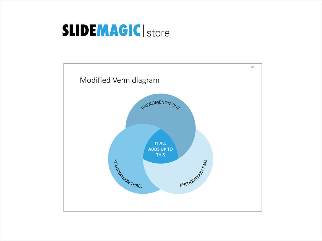 Modified Venn diagram with 3 circles-