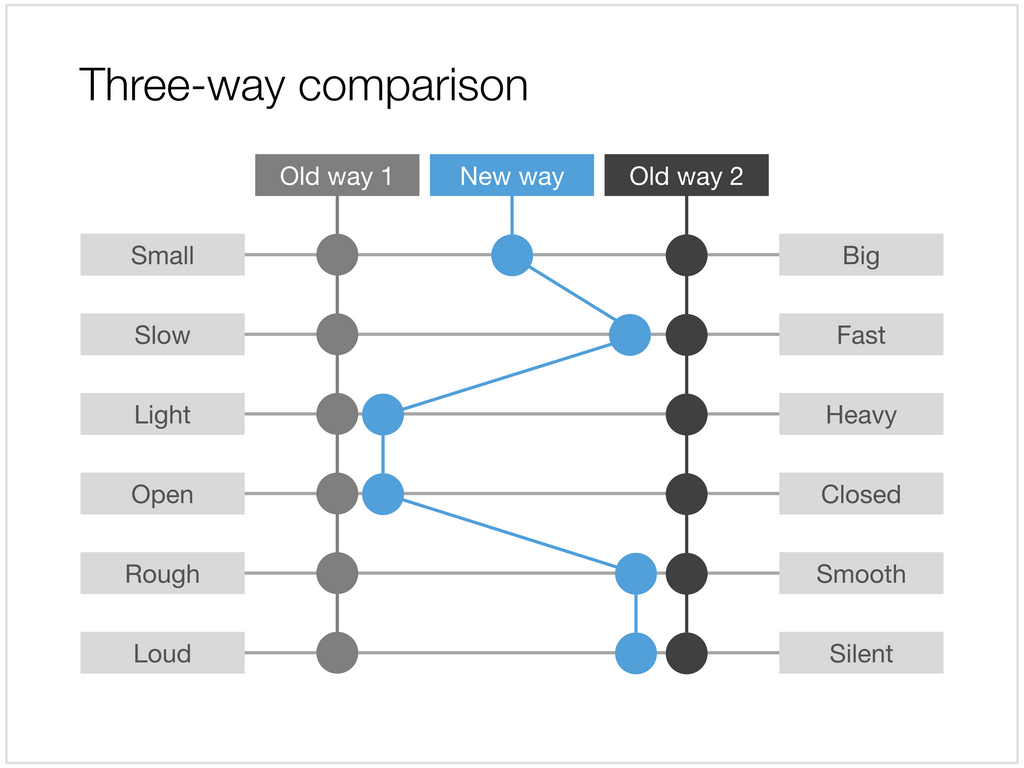 Slider chart in Apple Keynote
