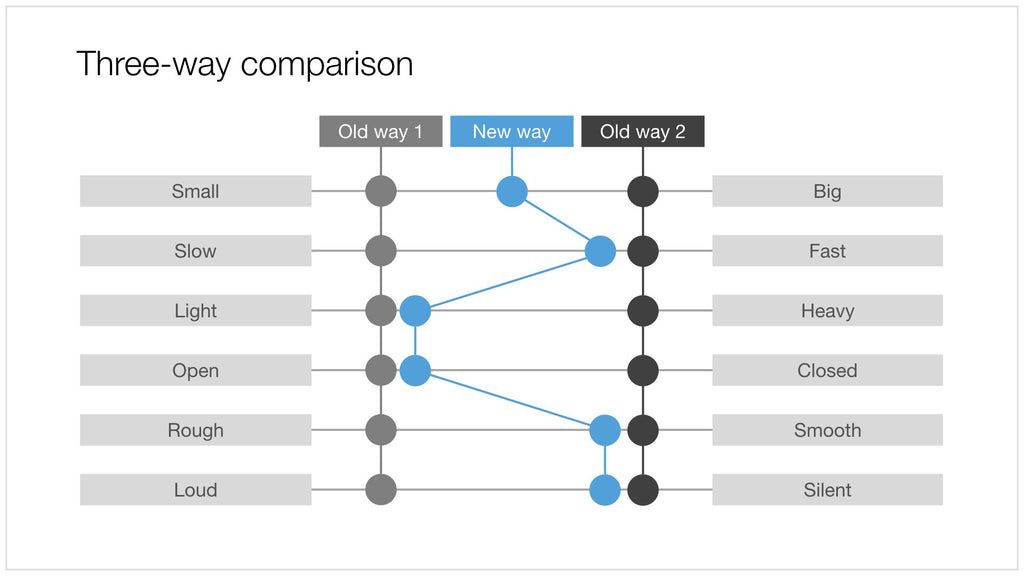 Slider chart in Apple Keynote
