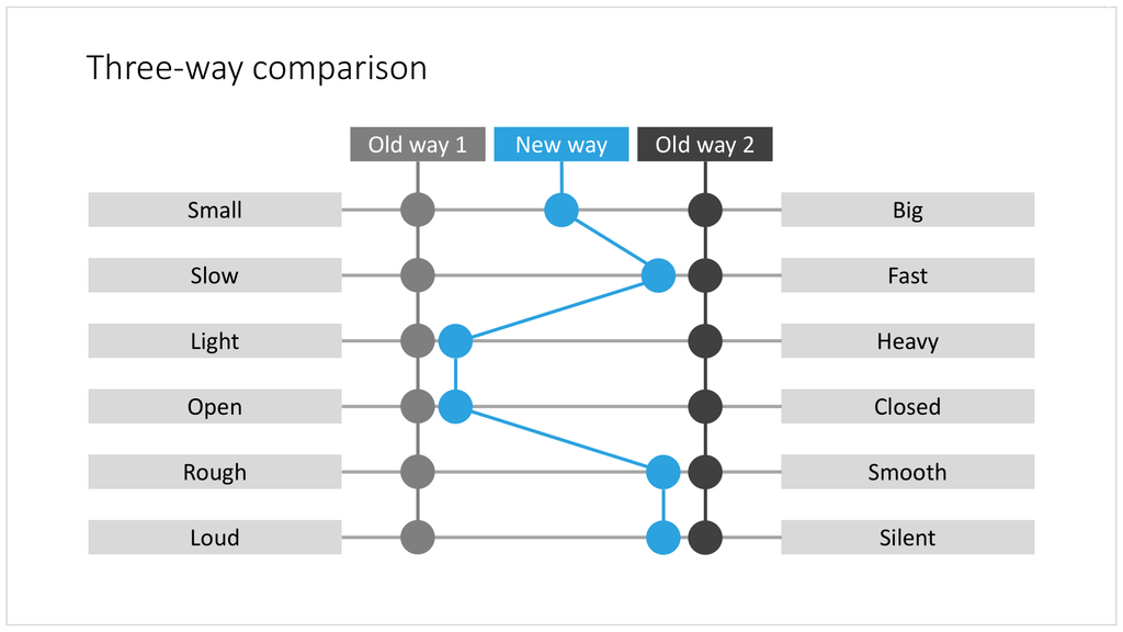 Slider chart in PowerPoint