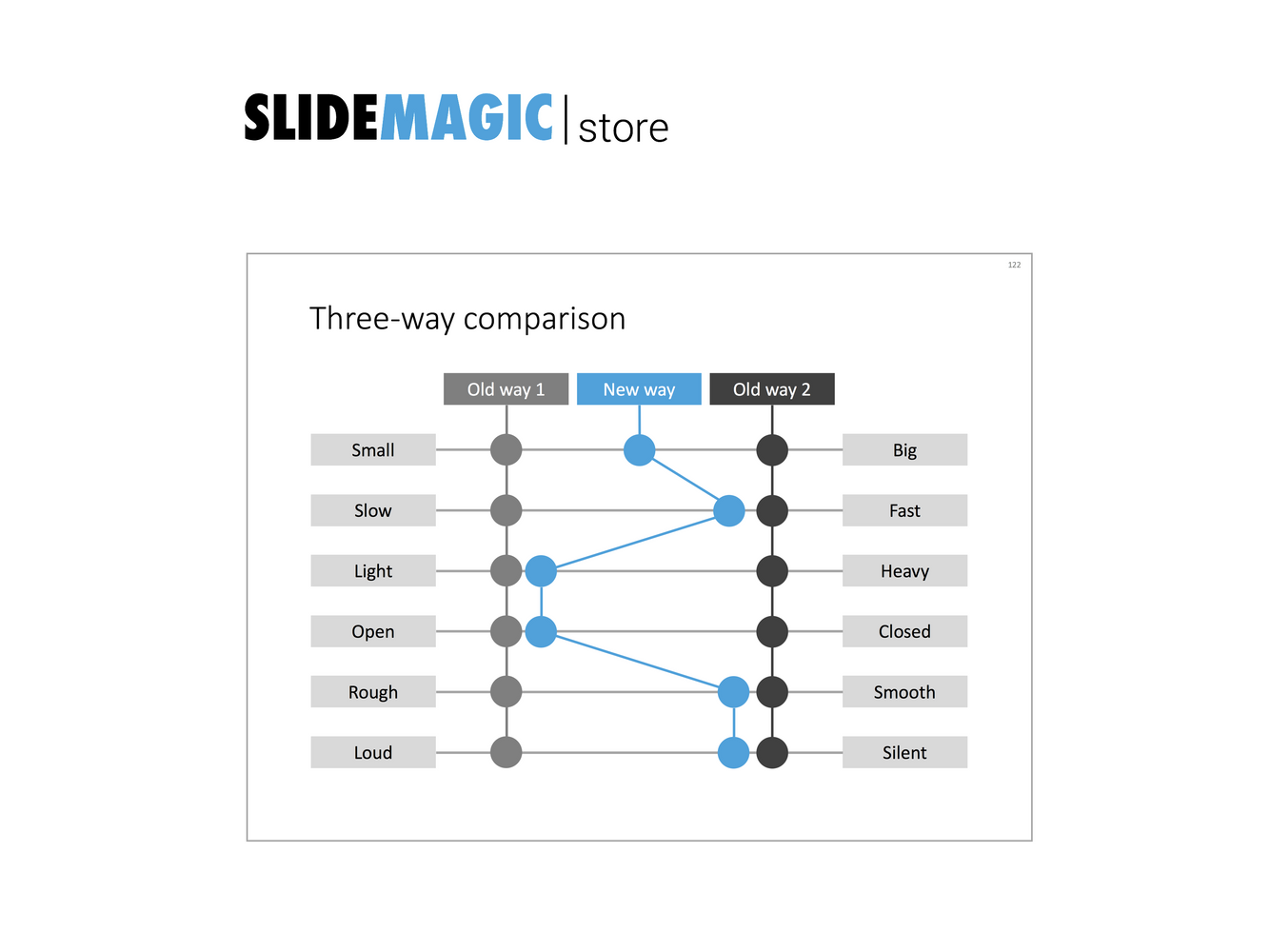 Slider chart in PowerPoint