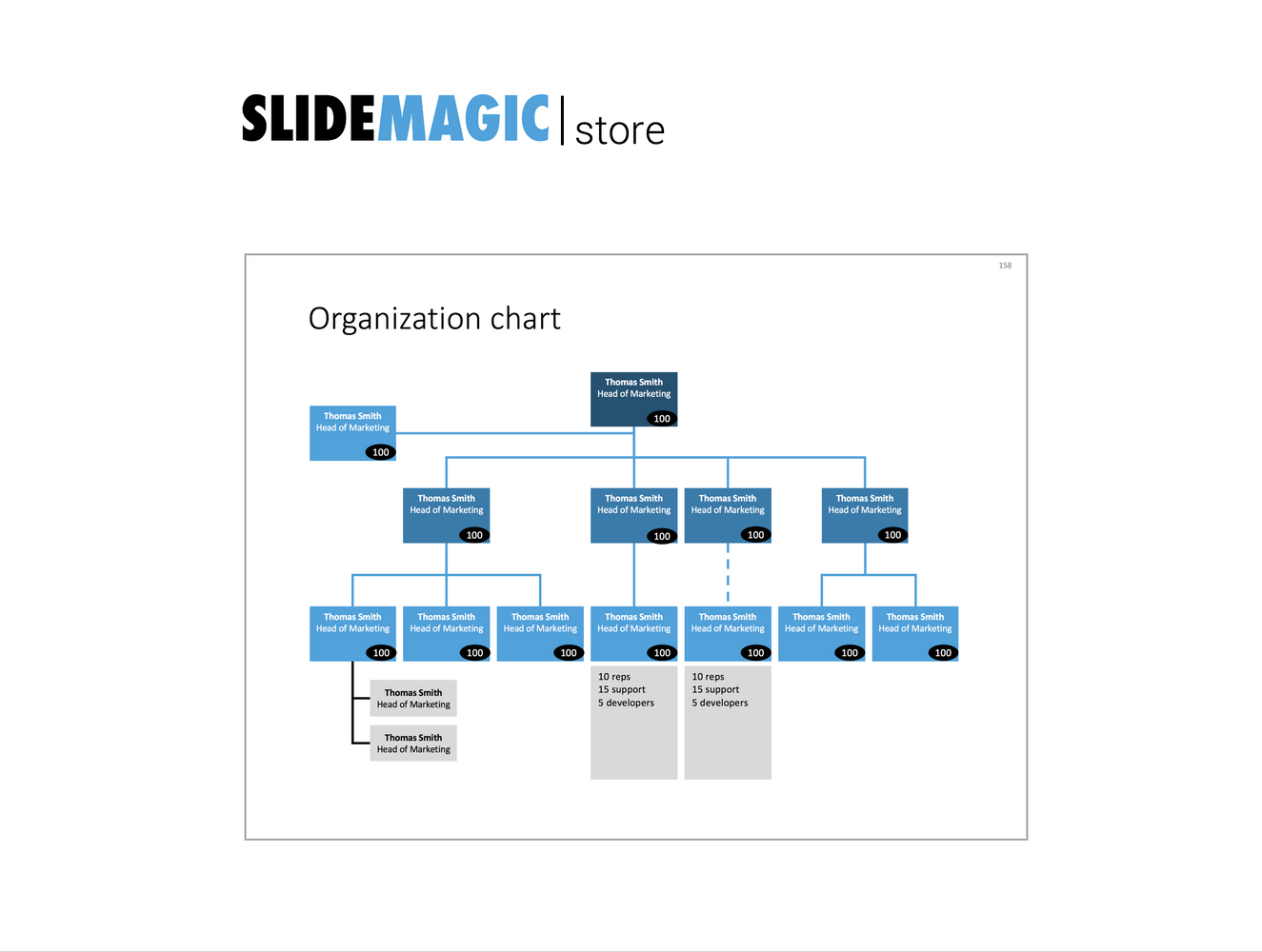 Org chart in PowerPoint
