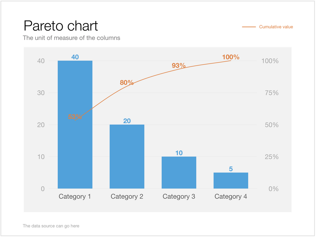 Pareto chart