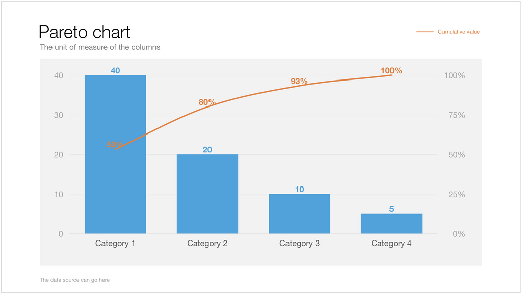 Pareto chart