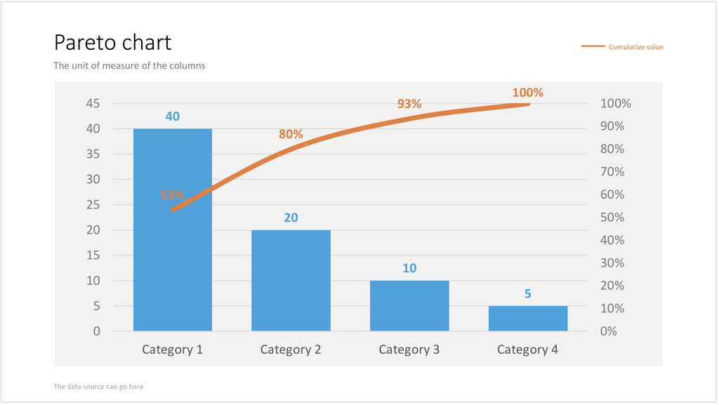 Pareto chart