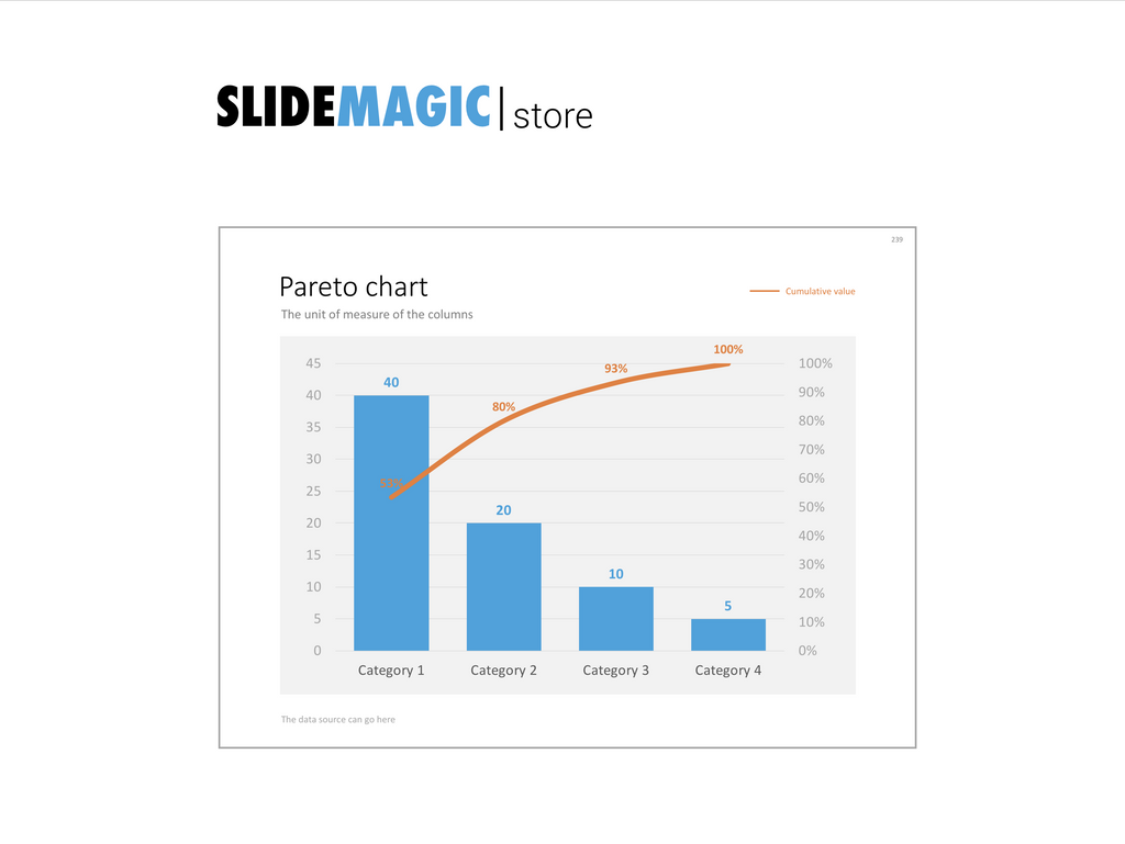 Pareto chart