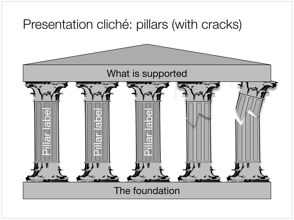 A temple with pillars in Apple Keynote