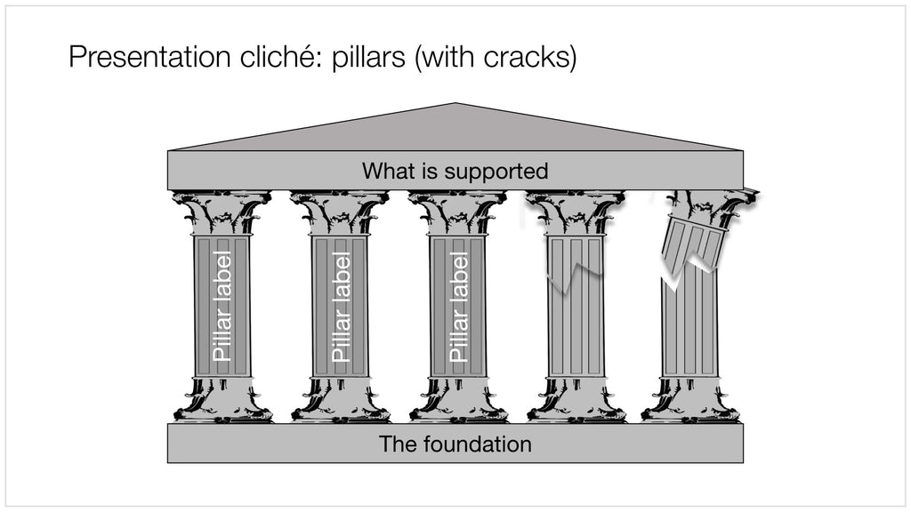 A temple with pillars in Apple Keynote