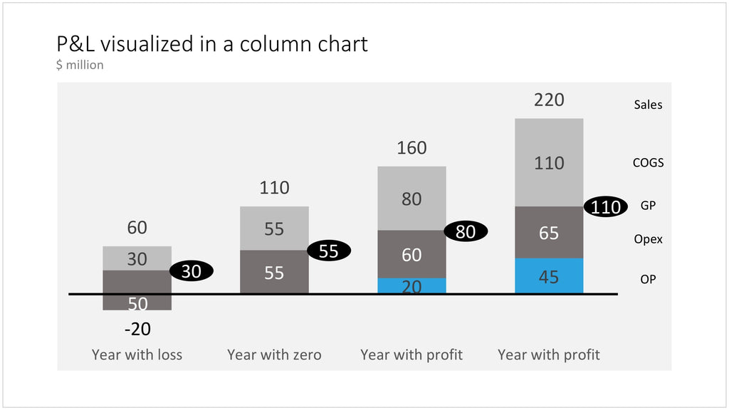Financials in PowerPoint