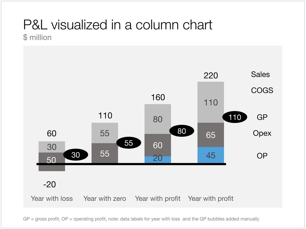 Financials in Apple Keynote