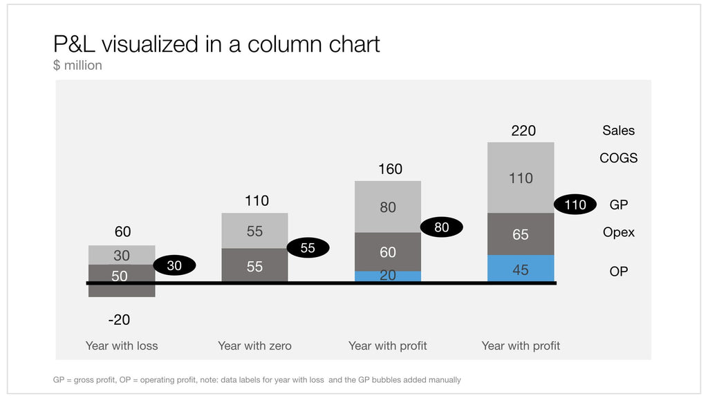 Financials in Apple Keynote
