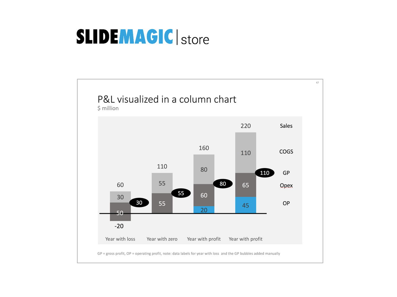 Financials in PowerPoint