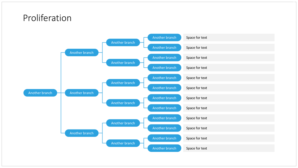 Proliferation in PowerPoint