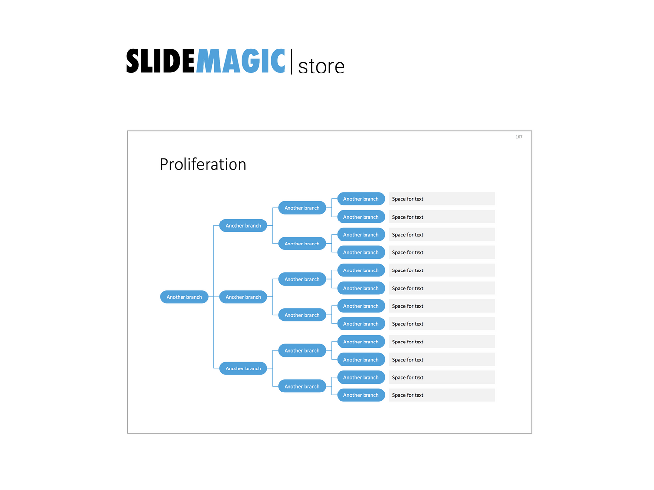 Proliferation in PowerPoint