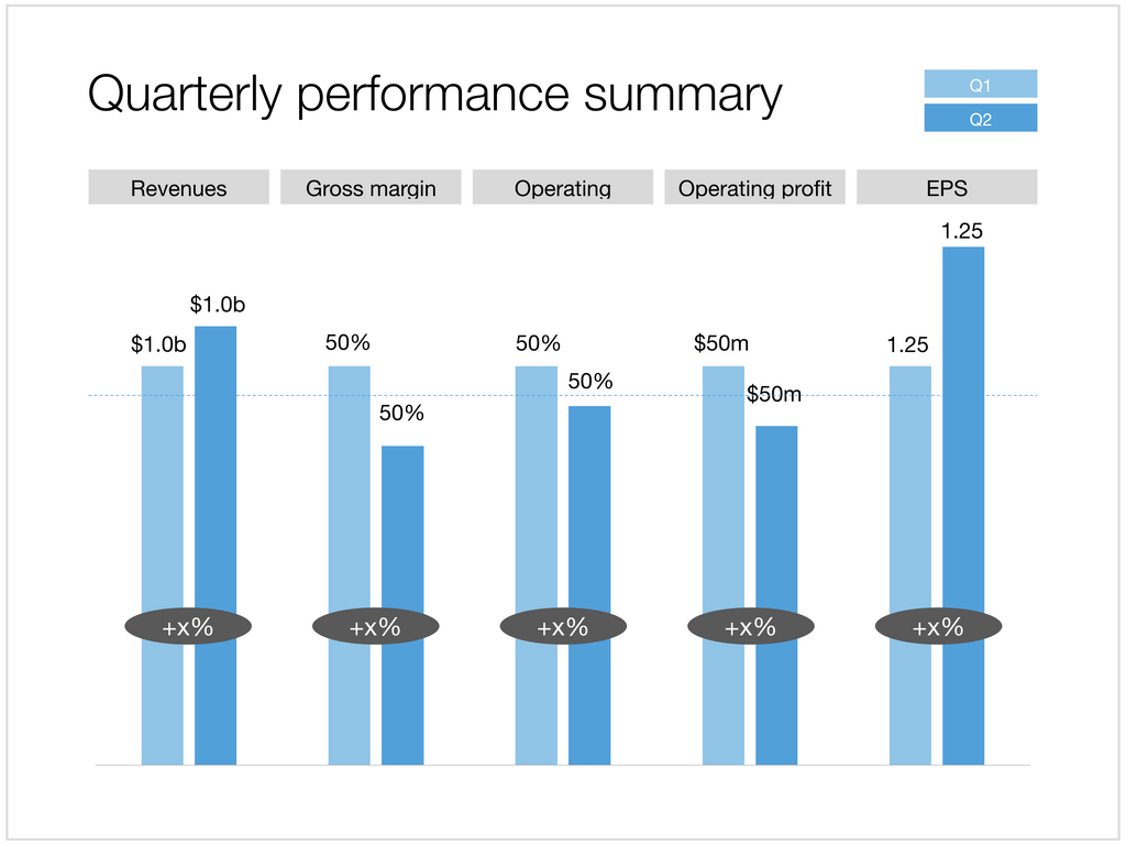 KPIs in Apple Keynote