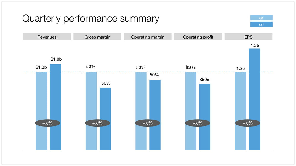 KPIs in Apple Keynote