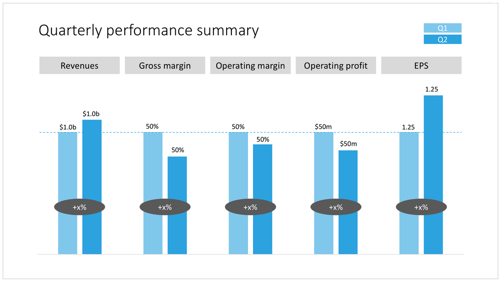 KPIs in PowerPoint
