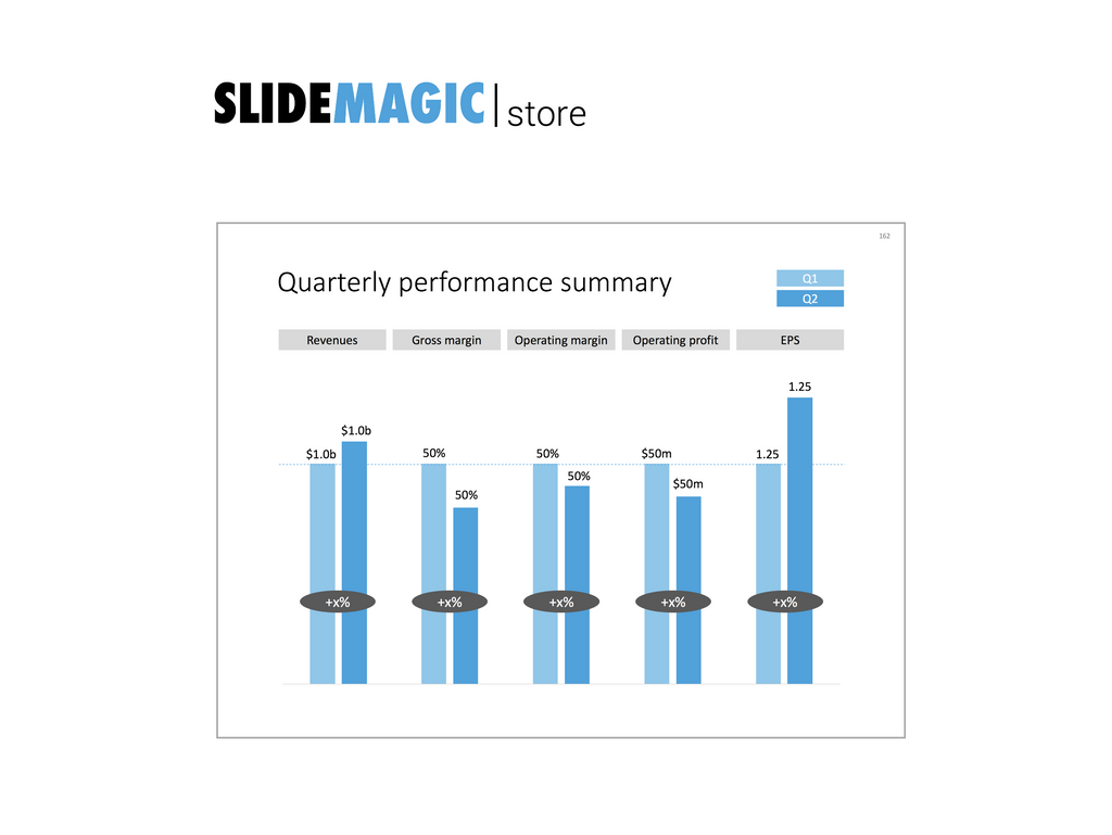 KPIs in PowerPoint