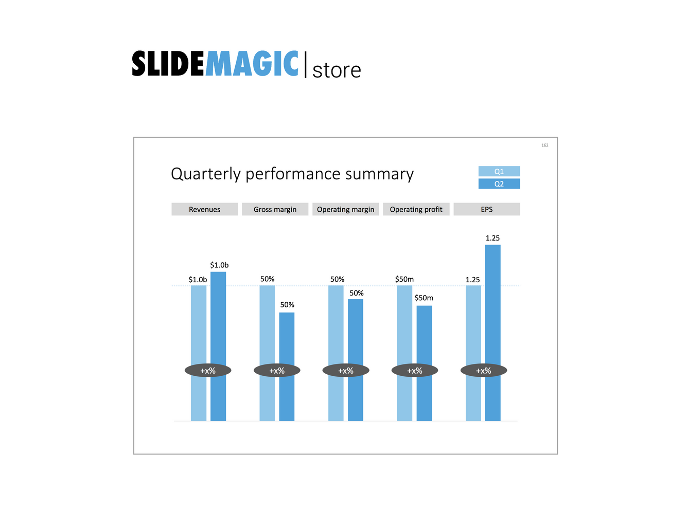 KPIs in PowerPoint