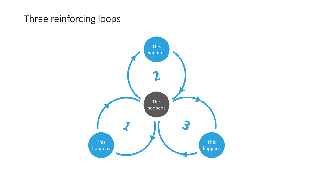 Reinforcing loops in PowerPoint