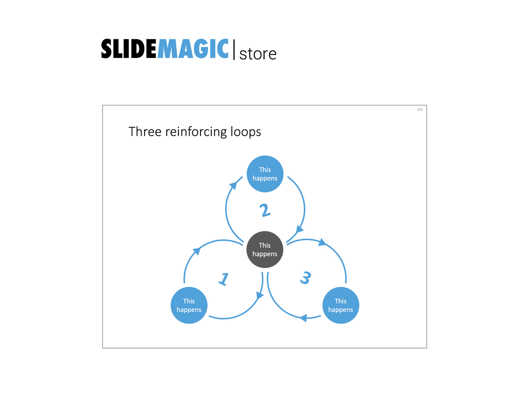 Reinforcing loops in PowerPoint