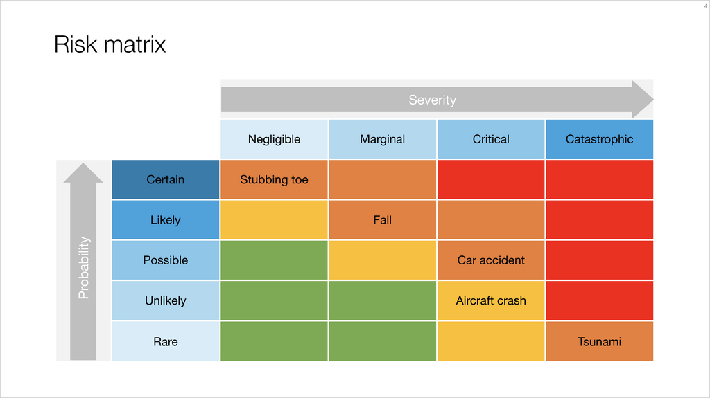 Risk matrix-Keynote-16:9