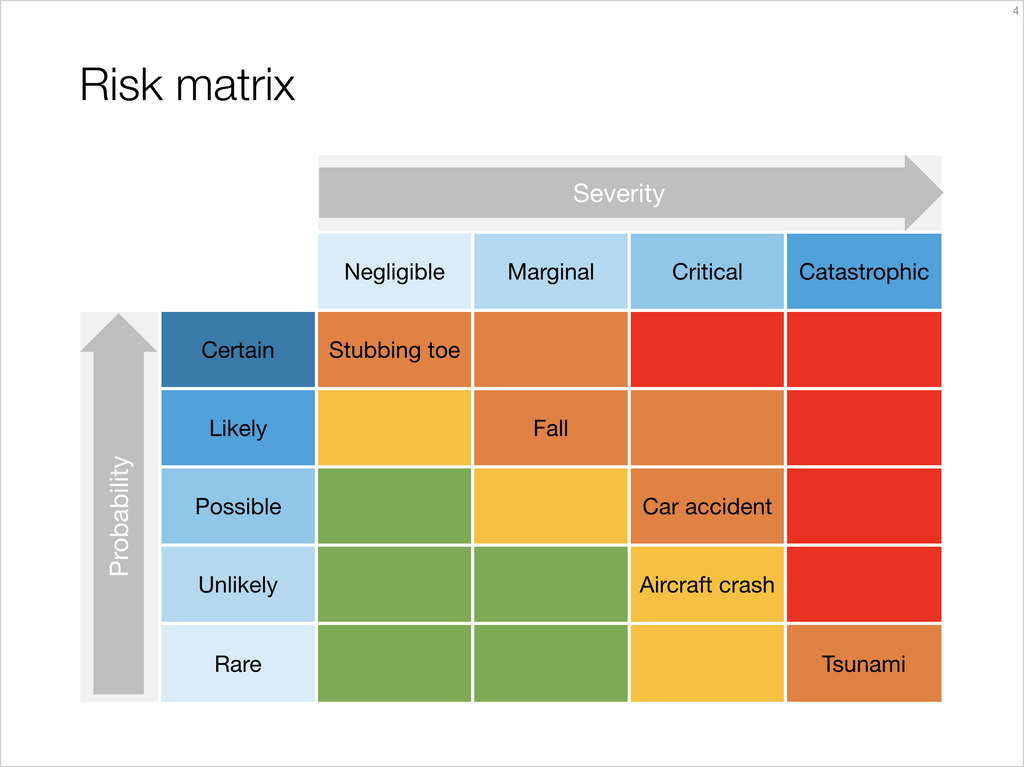 Risk matrix-Keynote-4:3