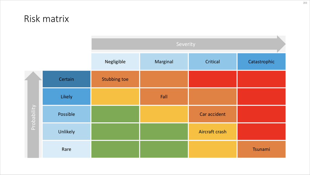 Risk matrix-PowerPoint-16:9