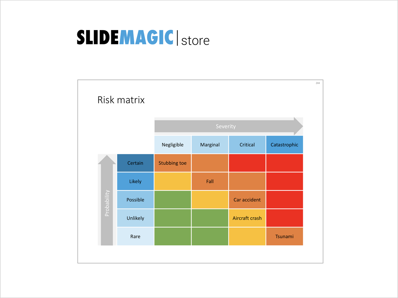 Risk matrix-