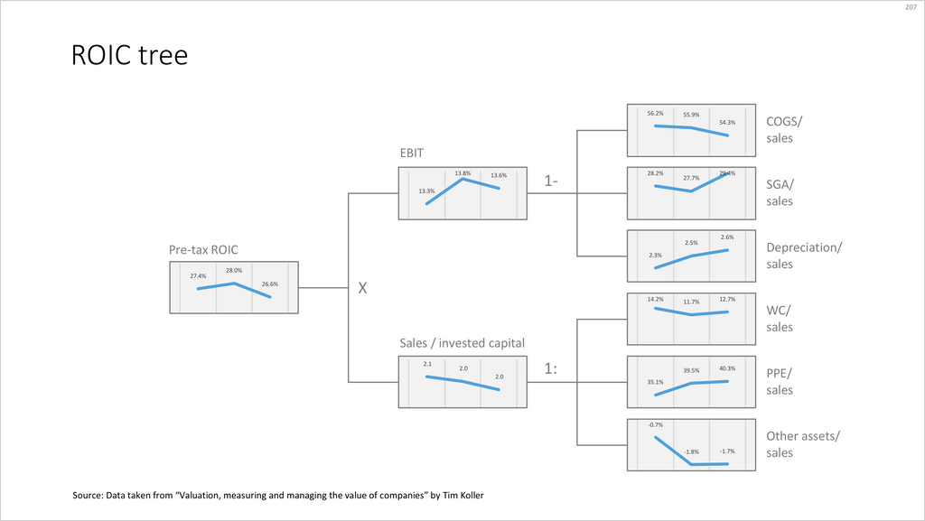 ROIC tree-PowerPoint-16:9