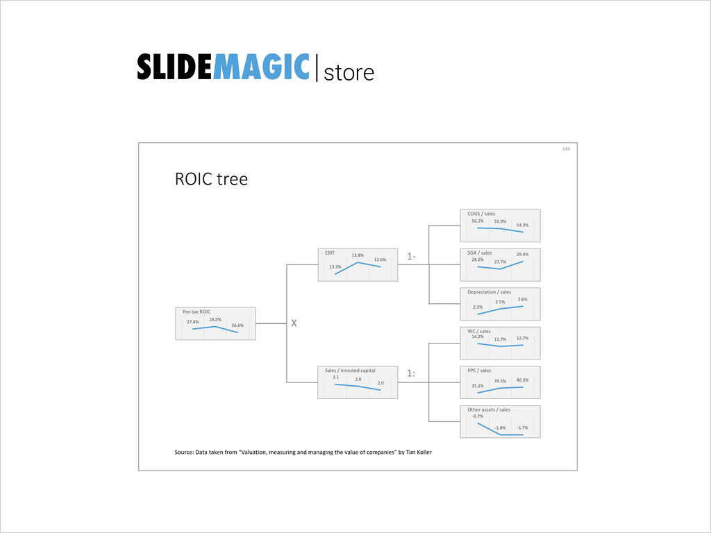 ROIC tree-