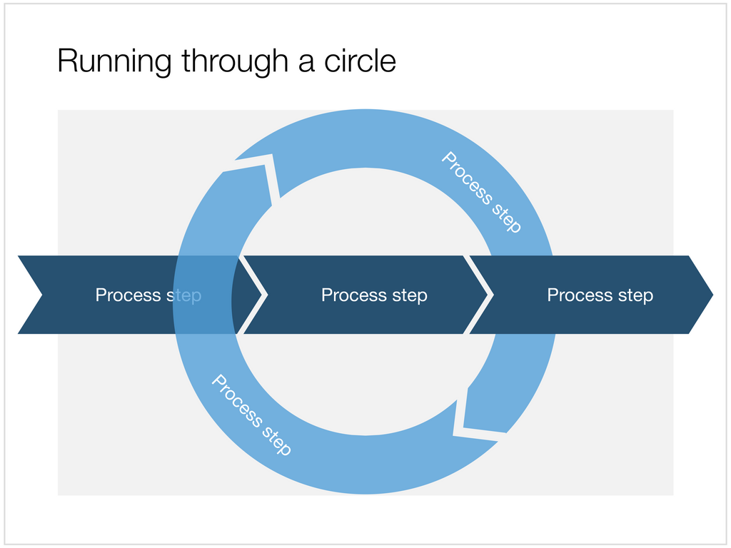 A circular process in Apple Keynote