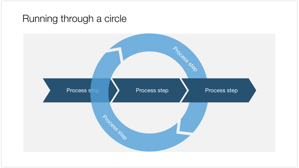 A circular process in Apple Keynote