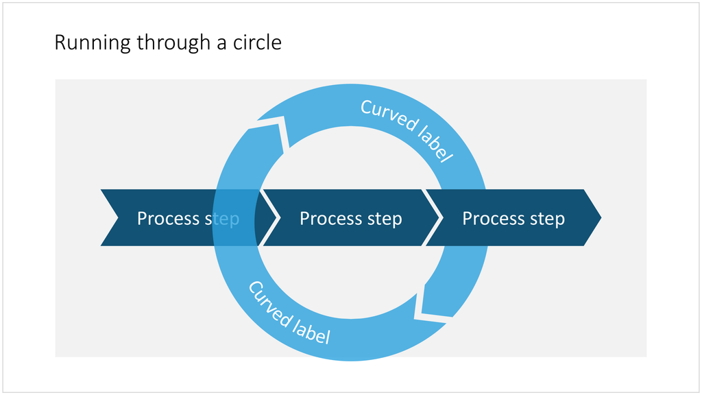 A circular process in PowerPoint