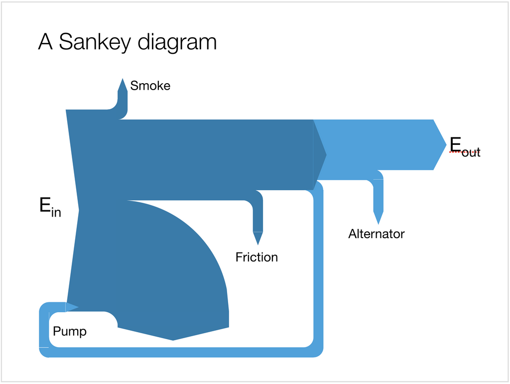 Sankey in Apple Keynote