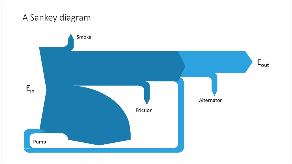 Sankey in PowerPoint
