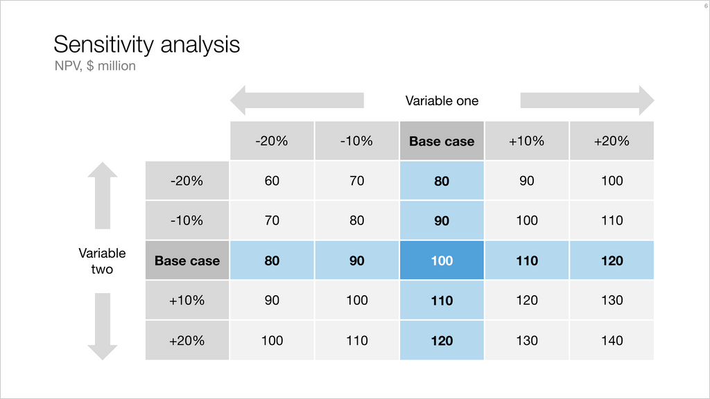 Sensitivity analysis-Keynote-16:9