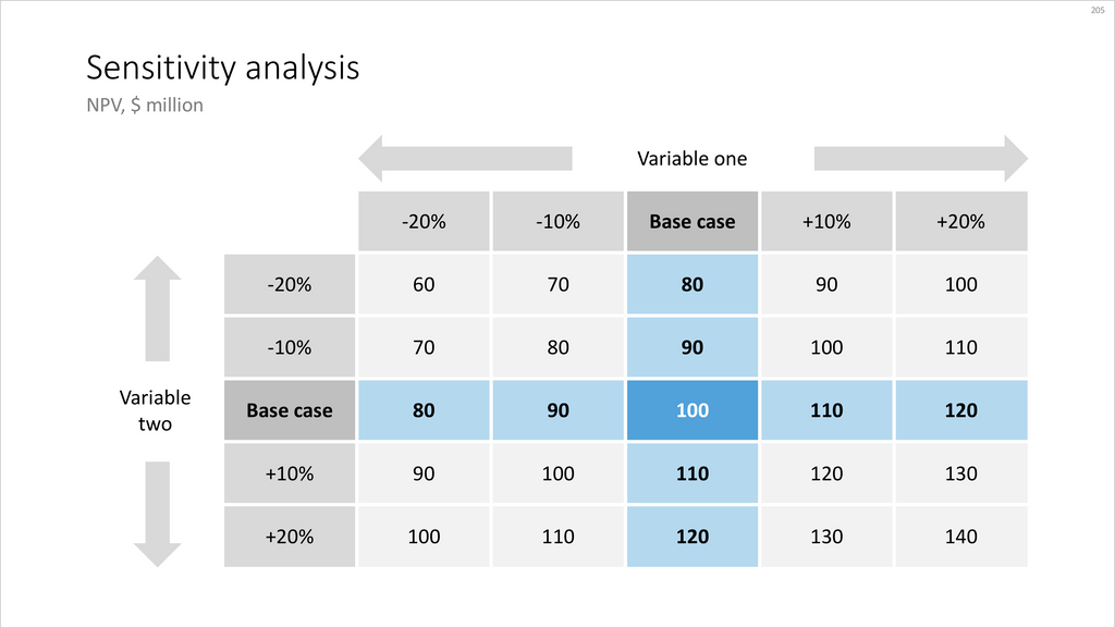 Sensitivity analysis-PowerPoint-16:9
